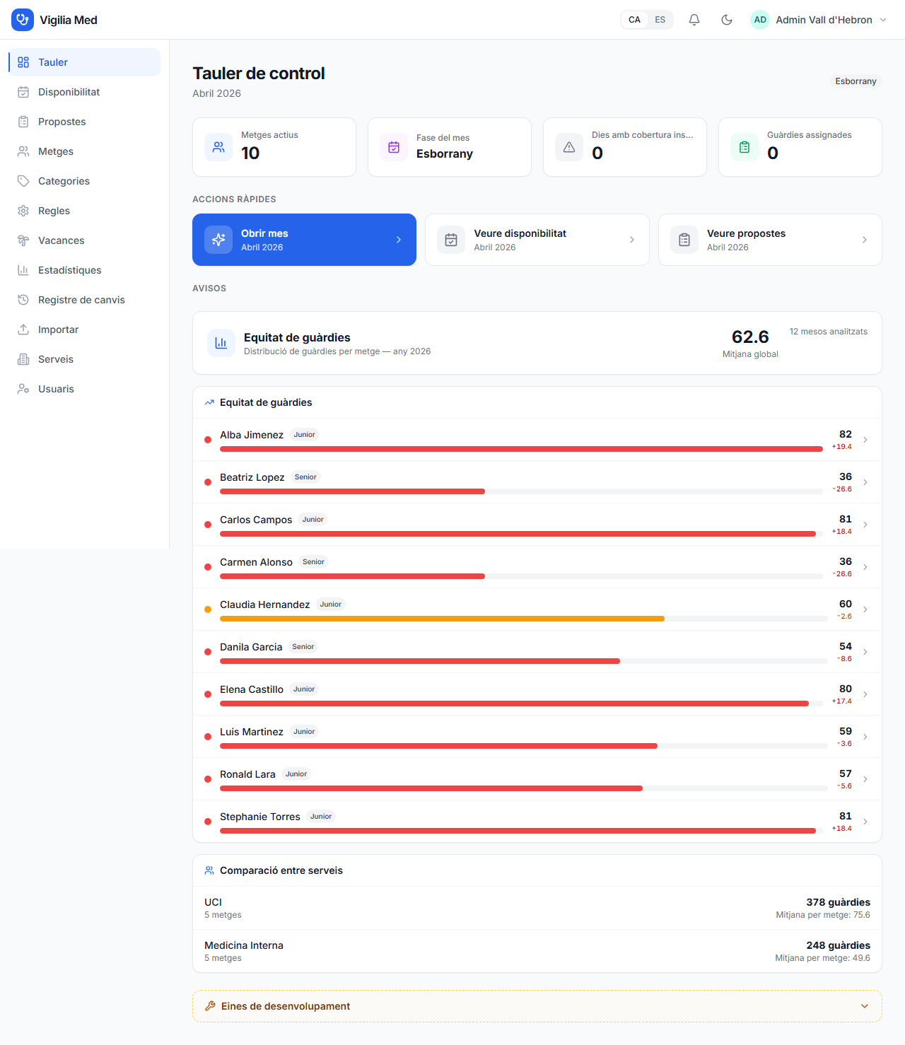Dashboard de Vigilia Med mostrando el cuadrante de guardias mensual